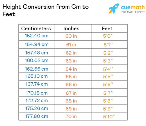 270 cm to feet|270 cm to feet